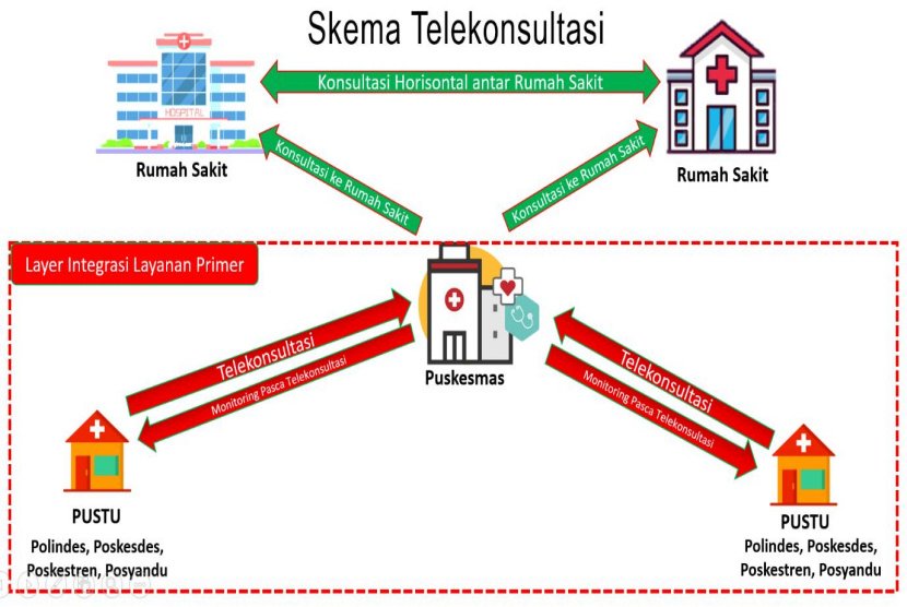 Dinkes Banyuwangi Percepat Telemedicine secara Menyeluruh